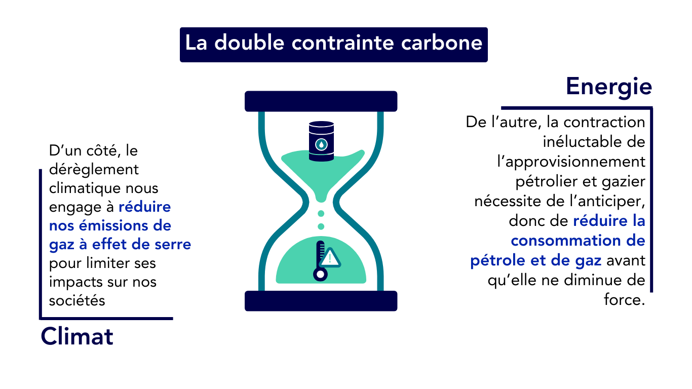 Double-contrainte-carbone Double contrainte carbone
