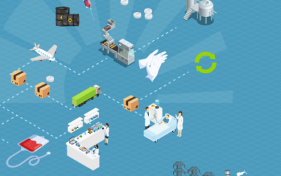 2e édition des Assises de la Transformation Durable des Institutions de Soins