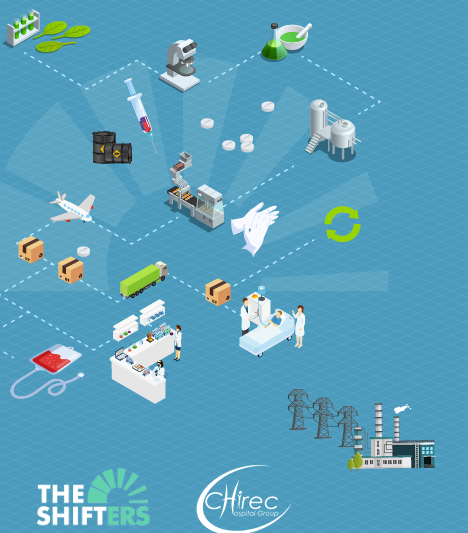 2e édition des Assises de la Transformation Durable des Institutions de Soins