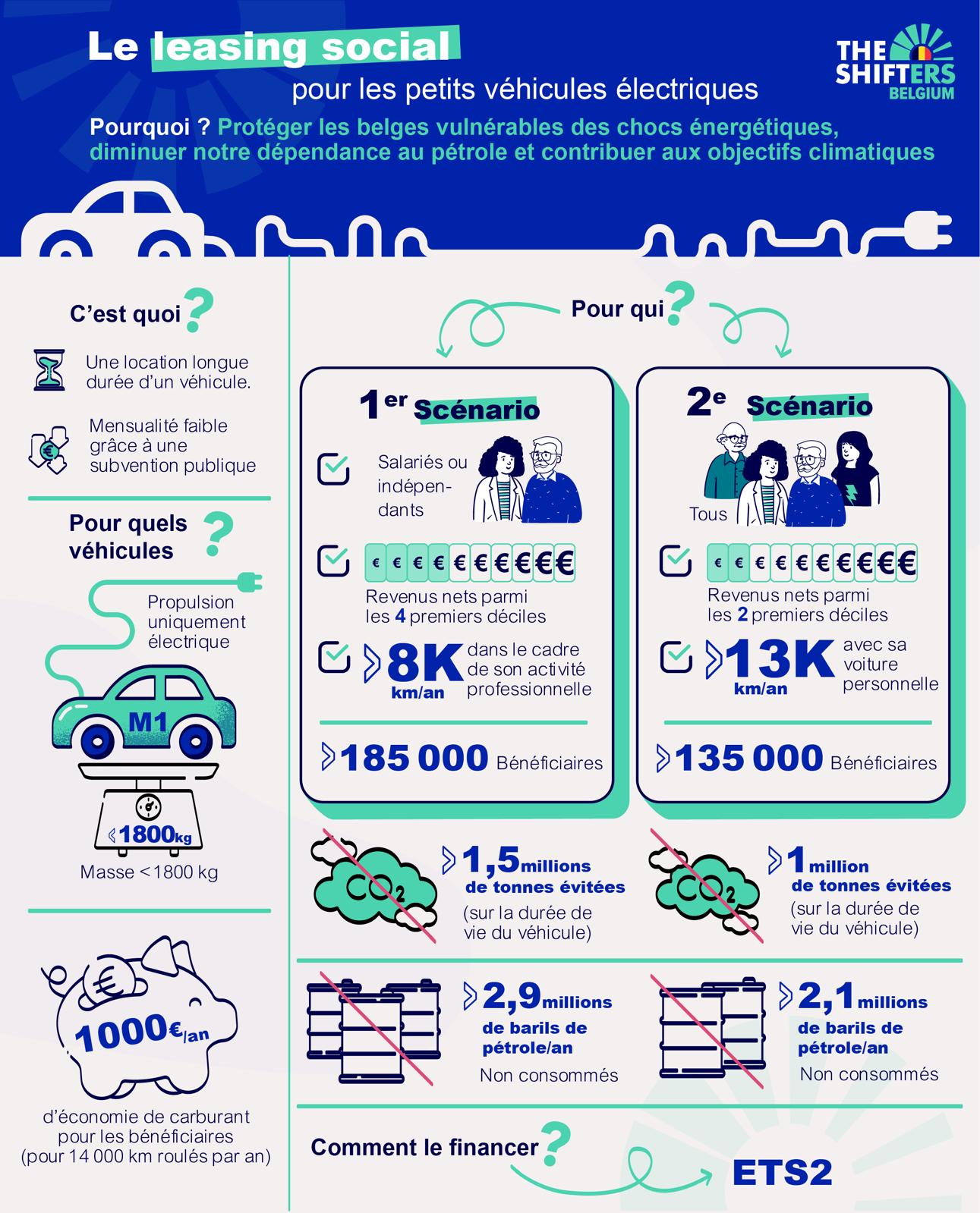 infographie leasing social voitures électriques